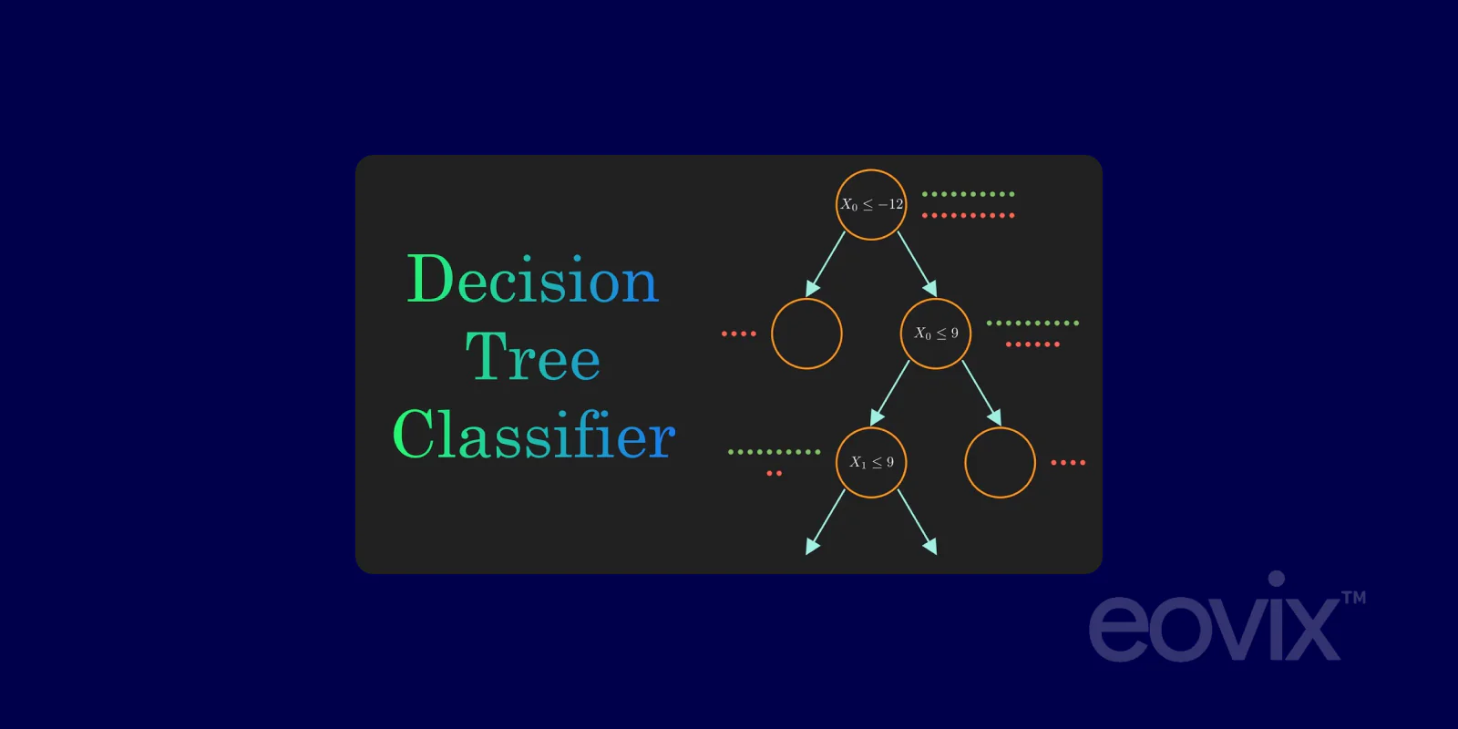 Decision Trees