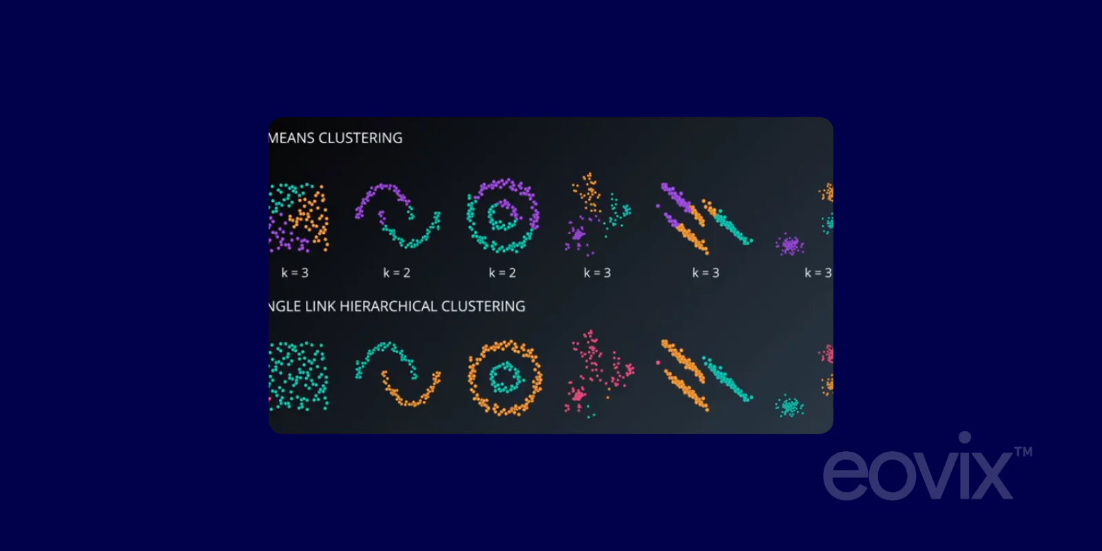 K-Means & Hierarchical Clustering