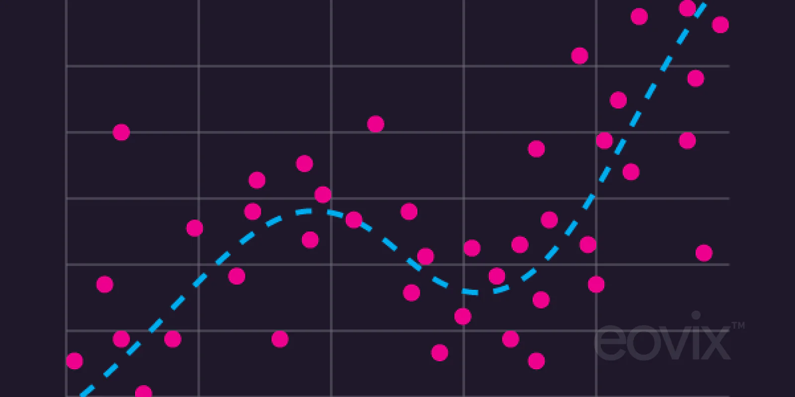 Linear Regression