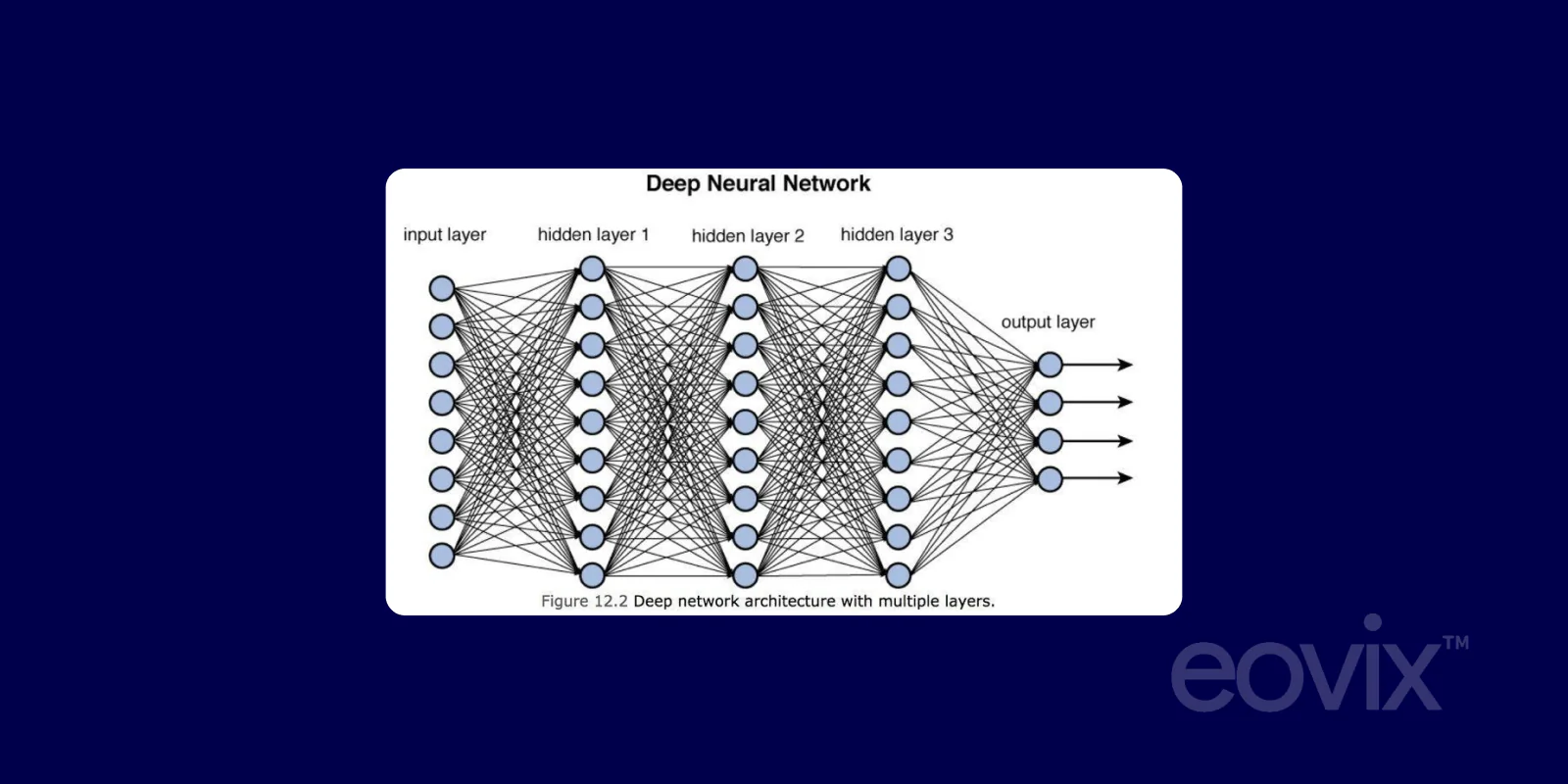 Neural Network & Deep Learning