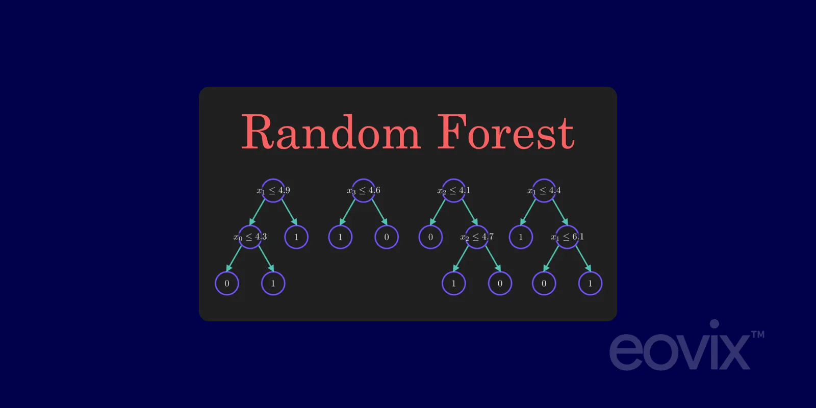 Random Forest